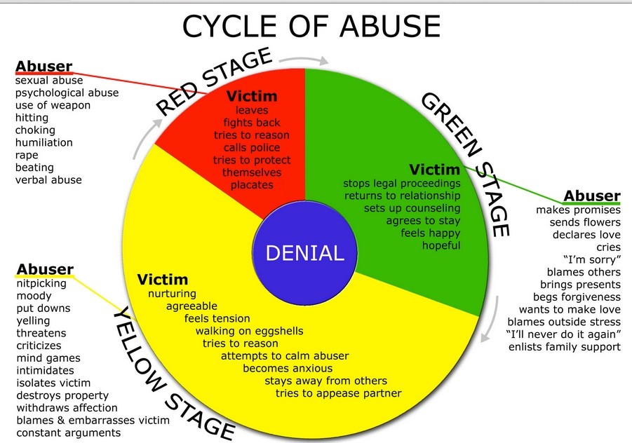 heather edwards cycle of abuse